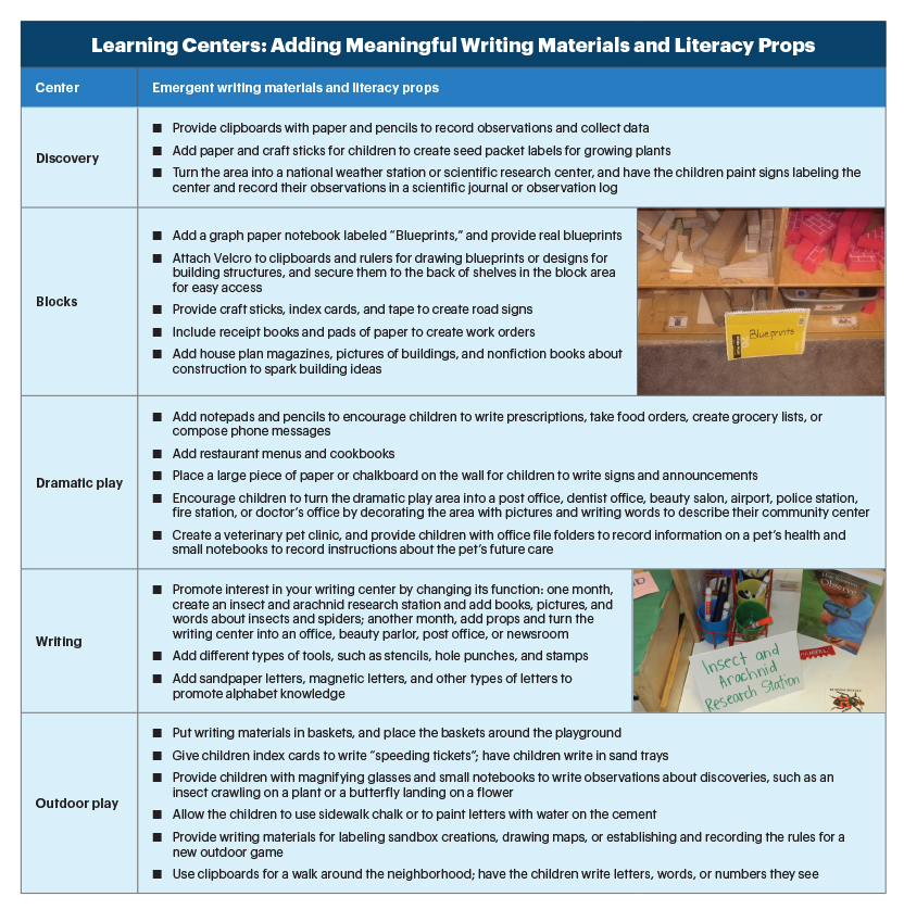 writing research based strategies