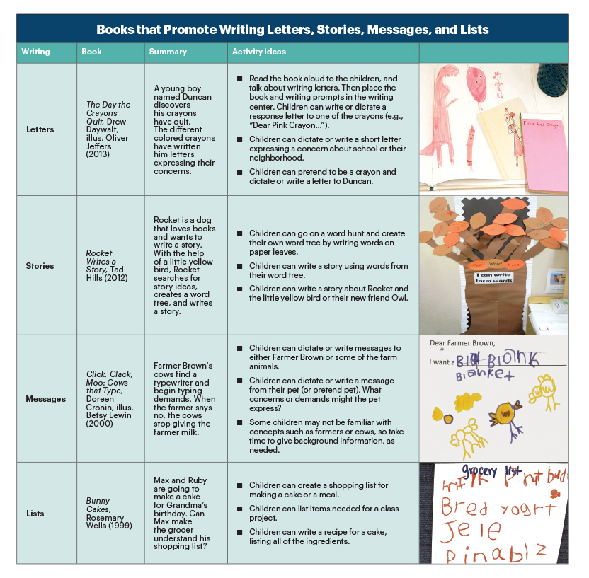 Promoting Preschoolers Emergent Writing NAEYC