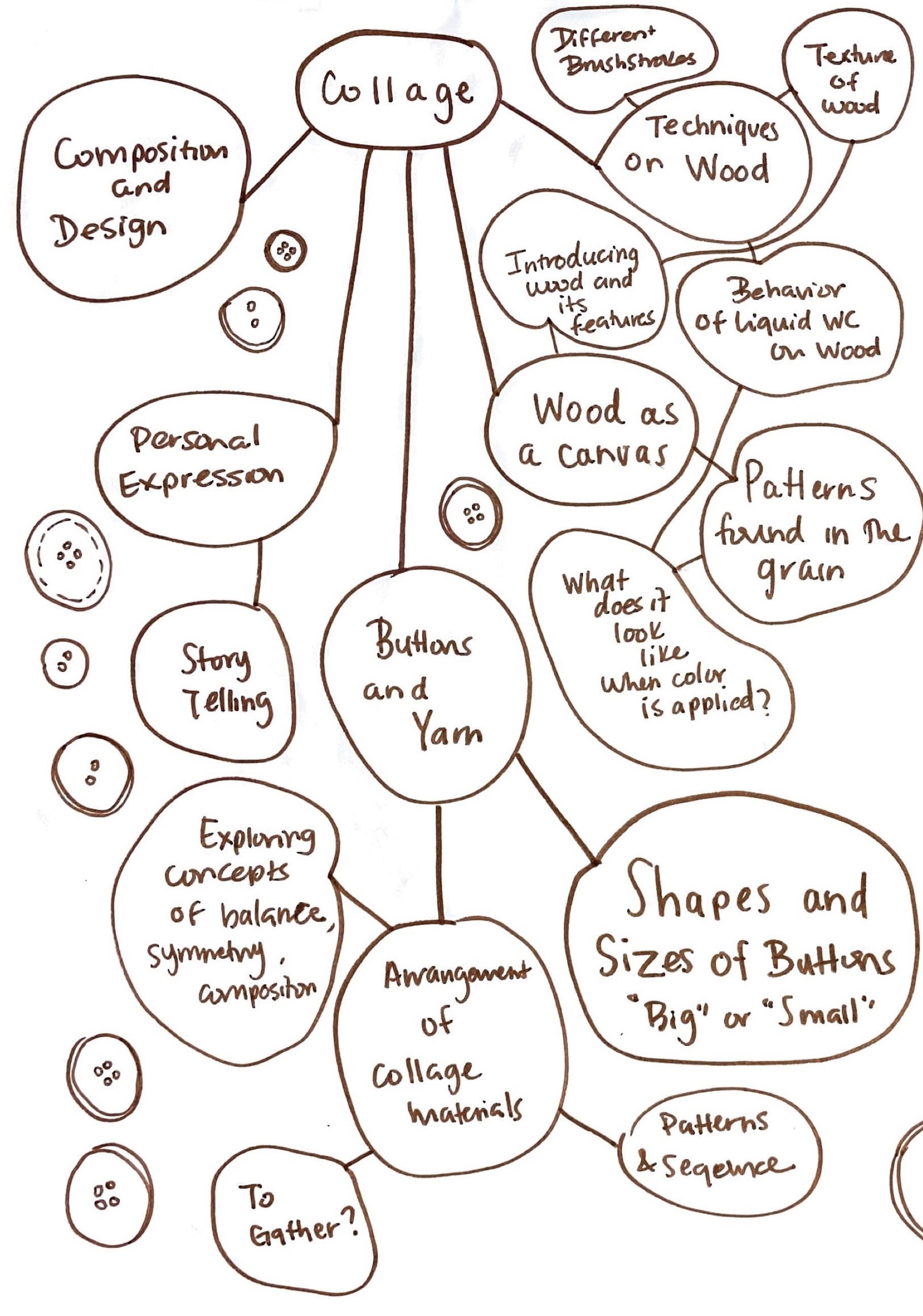 An example of a wood-focused curriculum web.